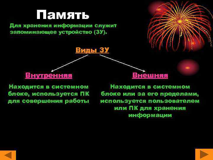 Память Для хранения информации служит запоминающее устройство (ЗУ). Виды ЗУ Внутренняя Внешняя Находится в