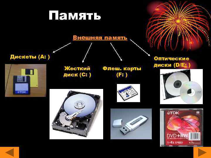 Периферийные устройства эвм картинки