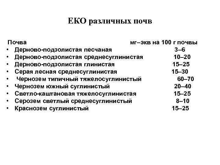 ЕКО различных почв Почва мг–экв на 100 г почвы • Дерново-подзолистая песчаная 3– 6