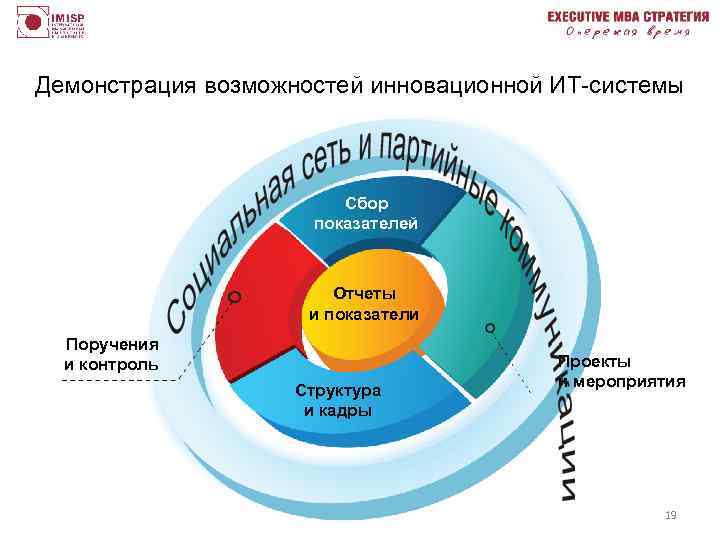 Сбор показателей. Ноутбук, контроль структура. Картинки демонстрации возможностей продукта. Демонстрация возможностей. Список ИТ систем.