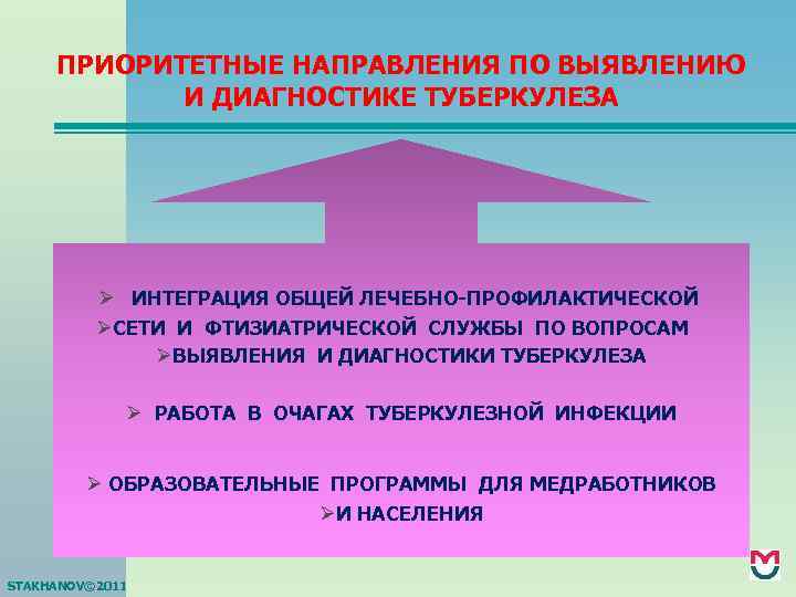 ПРИОРИТЕТНЫЕ НАПРАВЛЕНИЯ ПО ВЫЯВЛЕНИЮ И ДИАГНОСТИКЕ ТУБЕРКУЛЕЗА Ø ИНТЕГРАЦИЯ ОБЩЕЙ ЛЕЧЕБНО-ПРОФИЛАКТИЧЕСКОЙ ØСЕТИ И ФТИЗИАТРИЧЕСКОЙ