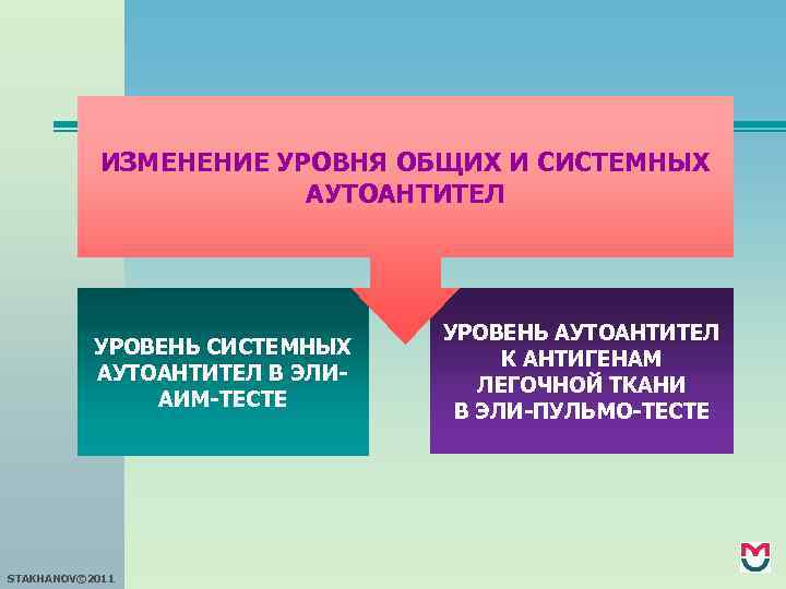 ИЗМЕНЕНИЕ УРОВНЯ ОБЩИХ И СИСТЕМНЫХ АУТОАНТИТЕЛ УРОВЕНЬ СИСТЕМНЫХ АУТОАНТИТЕЛ В ЭЛИАИМ-ТЕСТЕ STAKHANOV© 2011 УРОВЕНЬ