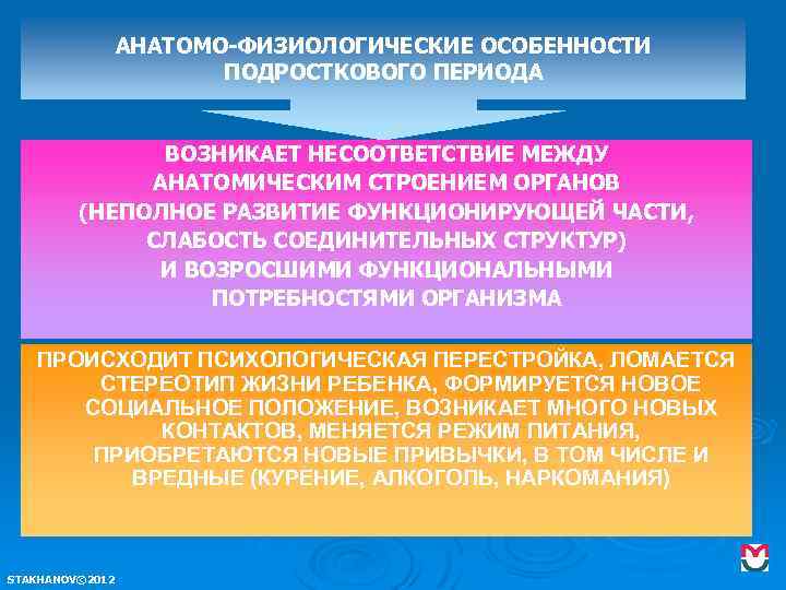 Анатомо физиологические особенности человека в подростковом возрасте обж 7 класс презентация