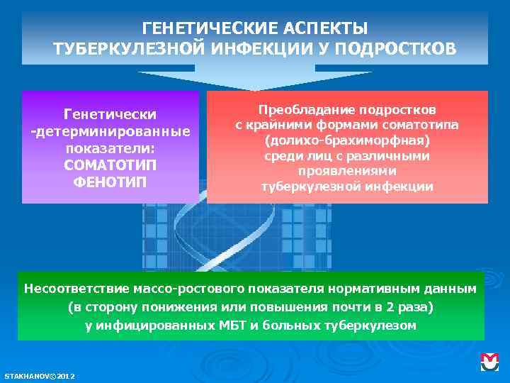 ГЕНЕТИЧЕСКИЕ АСПЕКТЫ ТУБЕРКУЛЕЗНОЙ ИНФЕКЦИИ У ПОДРОСТКОВ Генетически -детерминированные показатели: СОМАТОТИП ФЕНОТИП Преобладание подростков с