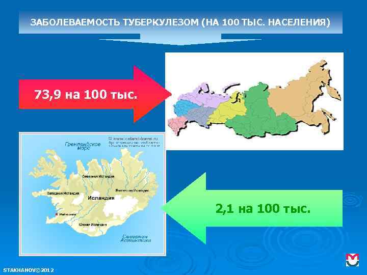 ЗАБОЛЕВАЕМОСТЬ ТУБЕРКУЛЕЗОМ (НА 100 ТЫС. НАСЕЛЕНИЯ) 73, 9 на 100 тыс. 2, 1 на