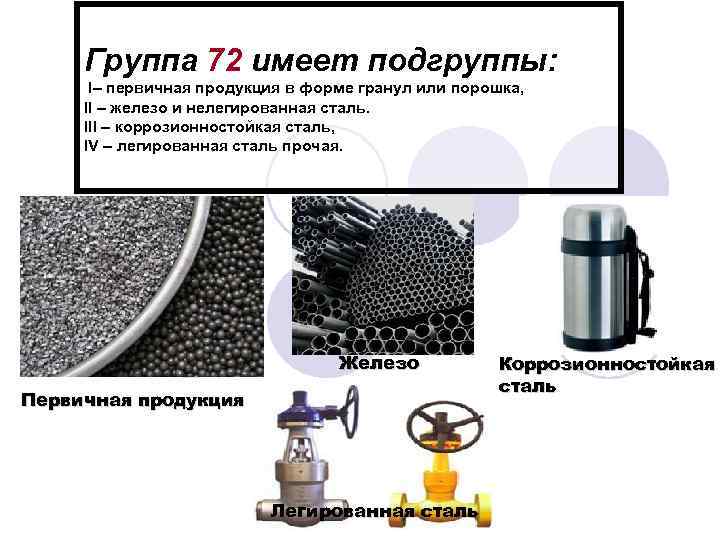 Группа 72 имеет подгруппы: I– первичная продукция в форме гранул или порошка, II –