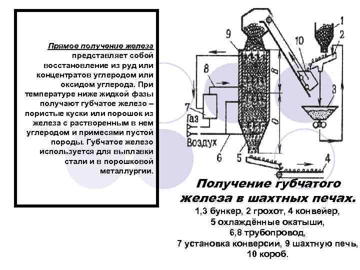 Прямое получение железа представляет собой восстановление из руд или концентратов углеродом или оксидом углерода.