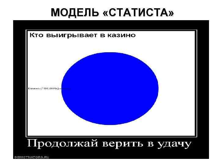 МОДЕЛЬ «СТАТИСТА» 