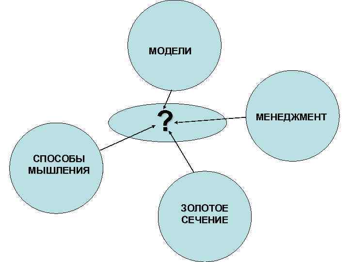  МОДЕЛИ ? МЕНЕДЖМЕНТ СПОСОБЫ МЫШЛЕНИЯ ЗОЛОТОЕ СЕЧЕНИЕ 