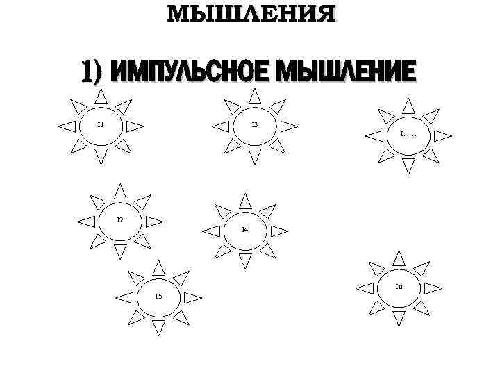  МЫШЛЕНИЯ 1) ИМПУЛЬСНОЕ МЫШЛЕНИЕ І1 І3 І. . . … І2 І4 Іn