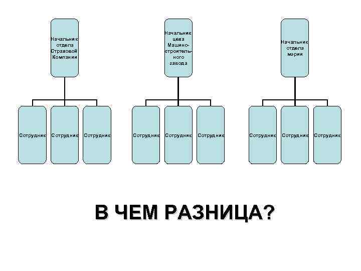 Кто старше начальник участка или руководитель проекта