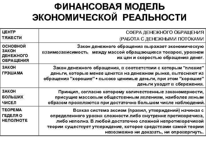  ФИНАНСОВАЯ МОДЕЛЬ ЭКОНОМИЧЕСКОЙ РЕАЛЬНОСТИ ЦЕНТР СФЕРА ДЕНЕЖНОГО ОБРАЩЕНИЯ ТЯЖЕСТИ (РАБОТА С ДЕНЕЖНЫМИ ПОТОКАМИ