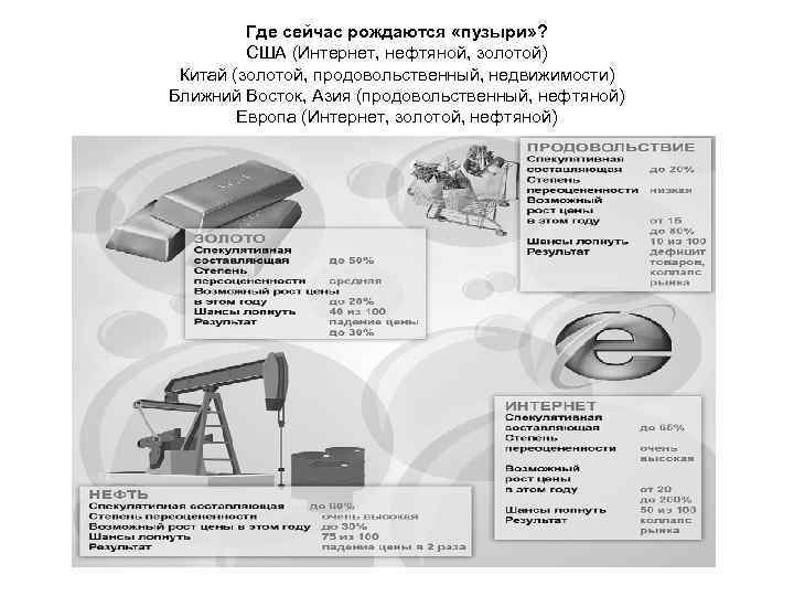  Где сейчас рождаются «пузыри» ? США (Интернет, нефтяной, золотой) Китай (золотой, продовольственный, недвижимости)