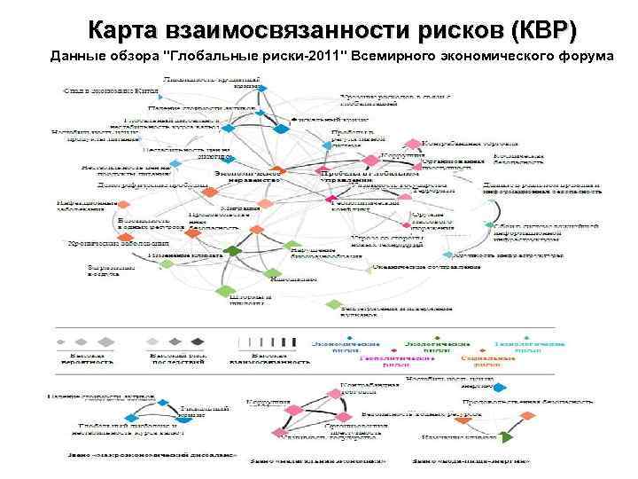  Карта взаимосвязанности рисков (КВР) Данные обзора 