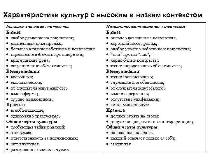 Культура низкого контекста. Культуры высокого и низкого контекста. Высокий контекст культуры это. Культуры с низким уровнем контекста. Культуры с высоким уровнем контекста.