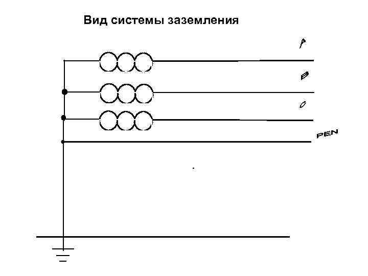 Вид системы заземления 