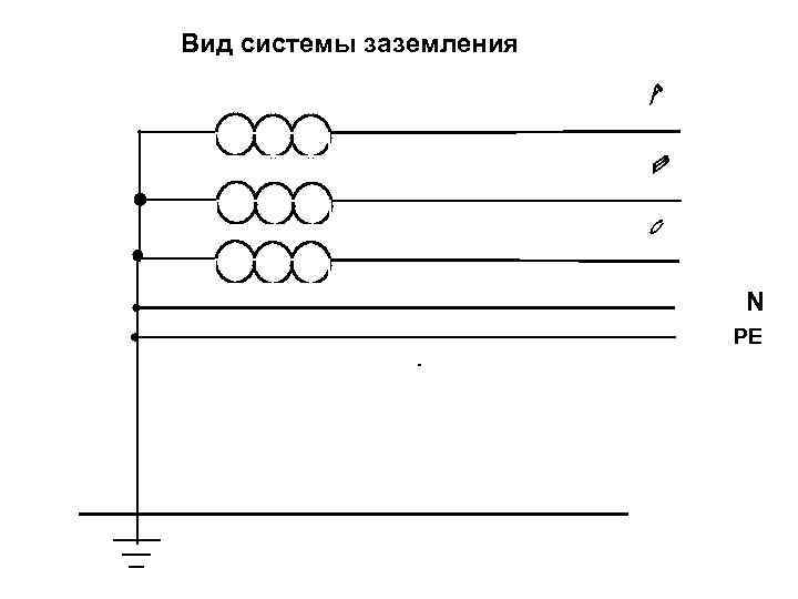 Вид системы заземления N PE 