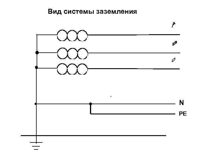 Вид системы заземления N PE 
