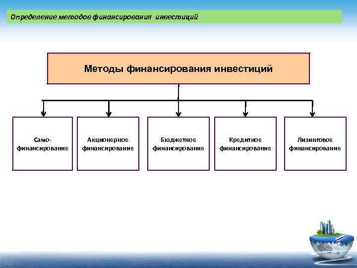 Методы финансирования