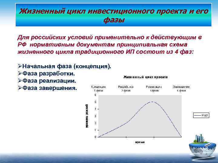 К инвестиционной фазе жизненного цикла инвестиционного проекта относят