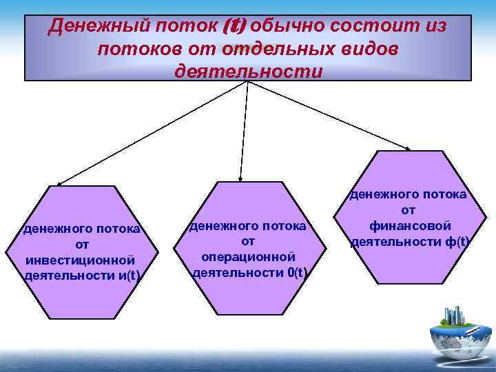 Оценка эффективности проекта заключается в тест