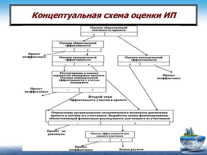 Схема оценки