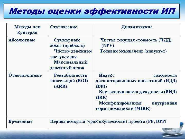 Максимальный денежный отток проекта это