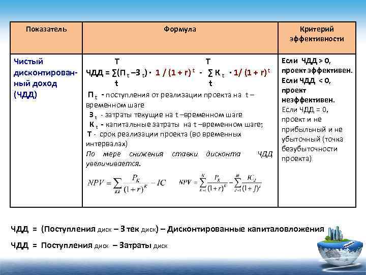 Показатели формулы. Коэффициент эффективности формула. Показатель эффективности формула. Формула оценки эффективности. Критерий эффективности формула.