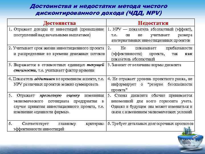 Метод проектов плюсы и минусы