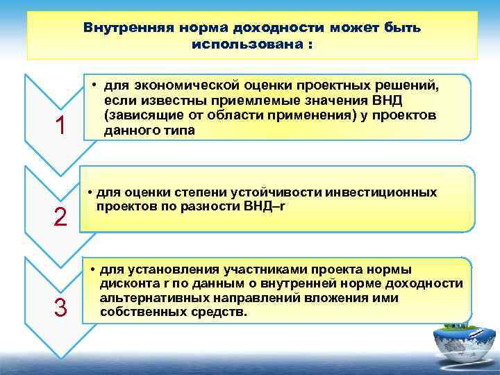 При выборе (обосновании) нормы доходности могут быть использованы:. Почему внутренняя доходность может быть отрицательной.