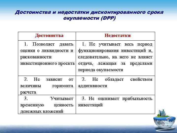 Оценка преимуществ. Достоинства использования метода DPP при оценке инвестиций. Преимущества простого срока окупаемости. Оценка преимуществ и недостатков; проекта. Период окупаемости преимущества.