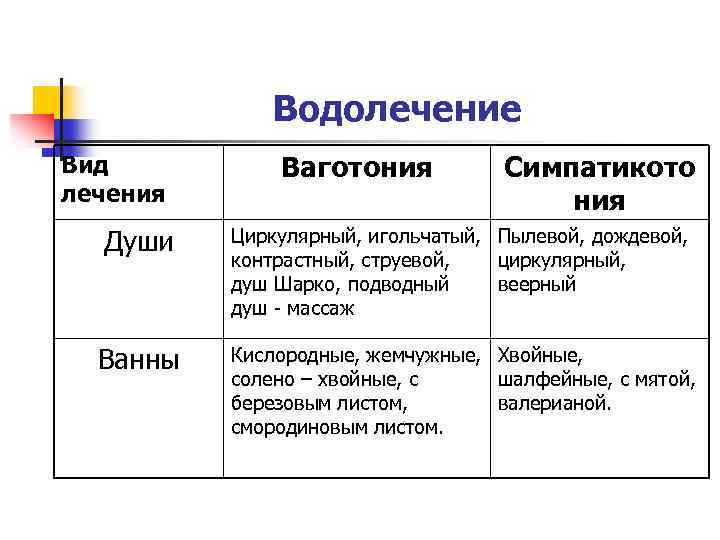 Ваготония это. Ваготония. Признаки ваготонии. Ваготония как лечить. ВСД ваготония.