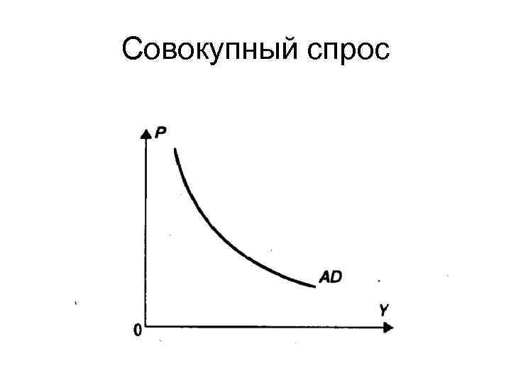 Совокупный спрос 