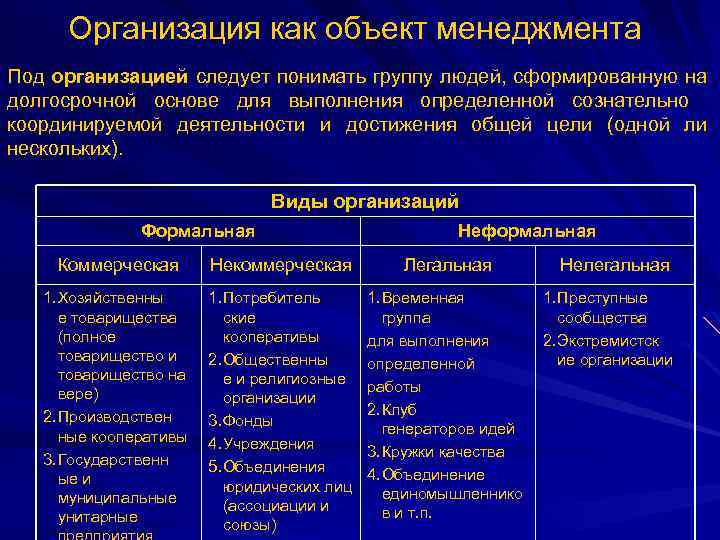 Организация как объект менеджмента Под организацией следует понимать группу людей, сформированную на долгосрочной основе