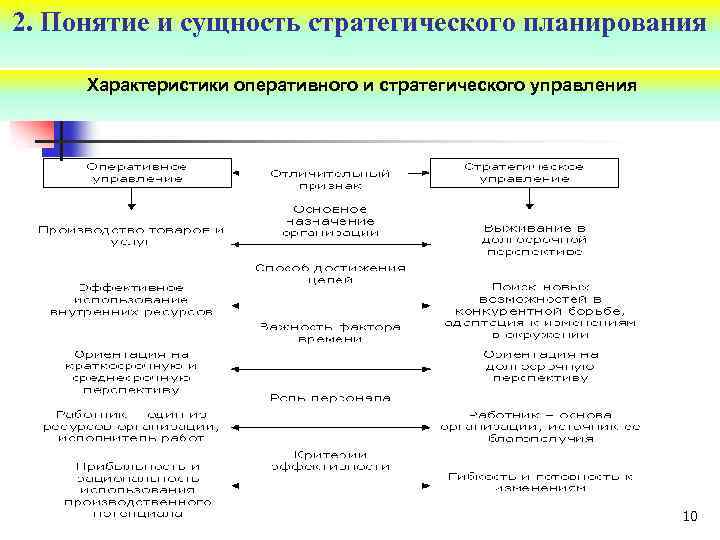 Стратегические и тактические планы должны реализовывать принятую акционерами и менеджментом общую