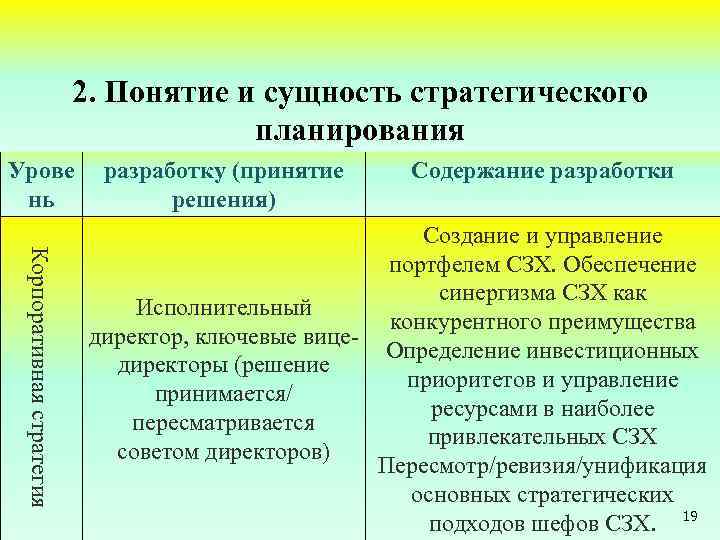 2. Понятие и сущность стратегического планирования Ответственные за Урове нь разработку (принятие решения) Содержание