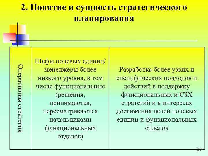 2. Понятие и сущность стратегического планирования Оперативная стратегия Шефы полевых единиц/ менеджеры более низкого