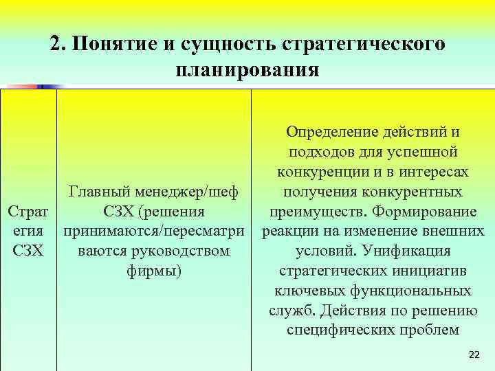 2. Понятие и сущность стратегического планирования Главный менеджер/шеф Страт СЗХ (решения егия принимаются/пересматри СЗХ