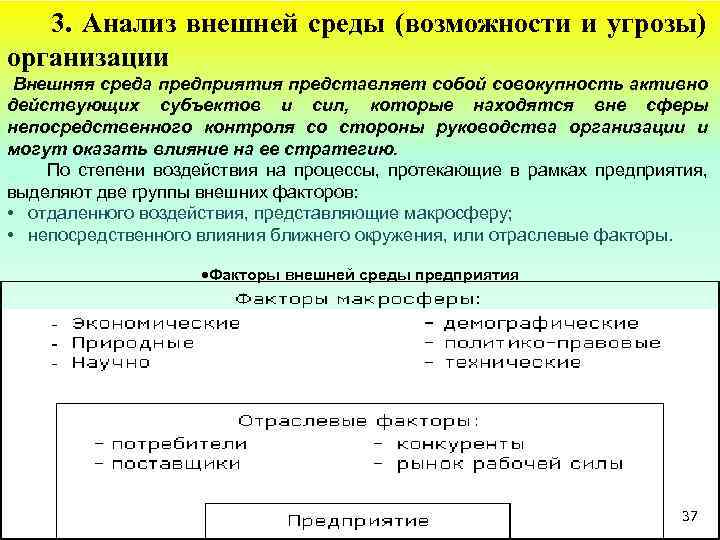 3. Анализ внешней среды (возможности и угрозы) организации Внешняя среда предприятия представляет собой совокупность