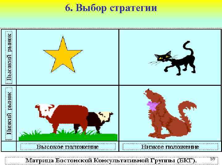 6. Выбор стратегии 59 