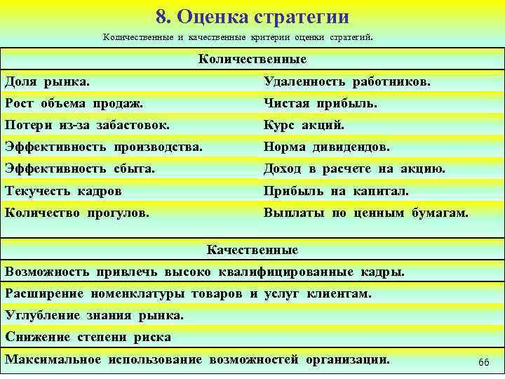 8. Оценка стратегии Количественные и качественные критерии оценки стратегий. Количественные Доля рынка. Удаленность работников.