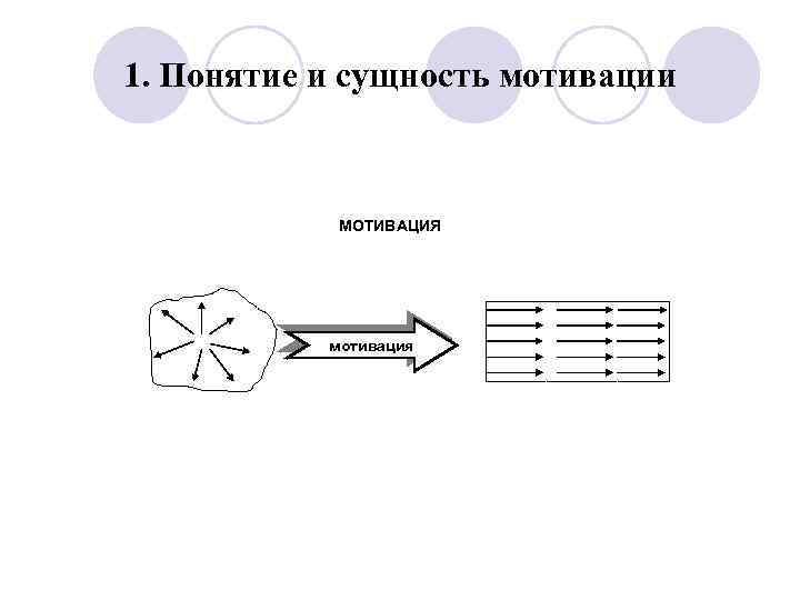 Суть мотивации