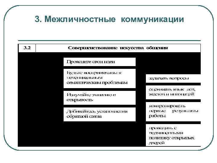 3. Межличностные коммуникации 