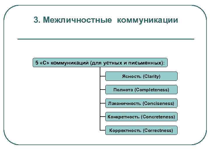 Структура межличностного взаимодействия