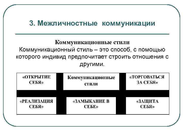 Выделите Основные Коммуникативные Стили Тест