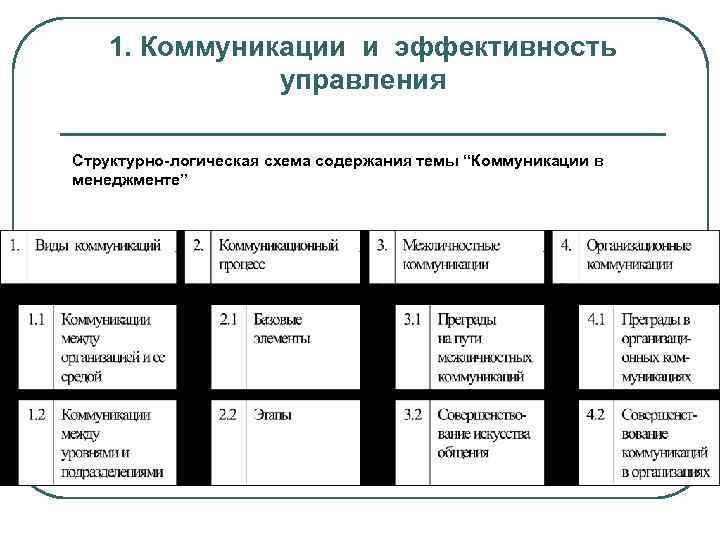 Первичный компонент бизнес плана коммуникационного менеджмента