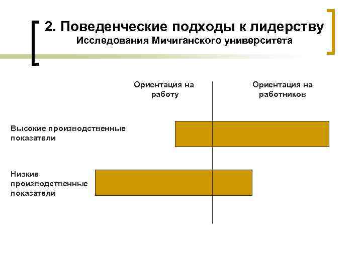 2. Поведенческие подходы к лидерству Исследования Мичиганского университета Ориентация на работу Высокие производственные показатели