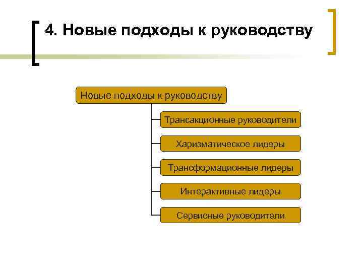 4. Новые подходы к руководству Трансакционные руководители Харизматическое лидеры Трансформационные лидеры Интерактивные лидеры Сервисные