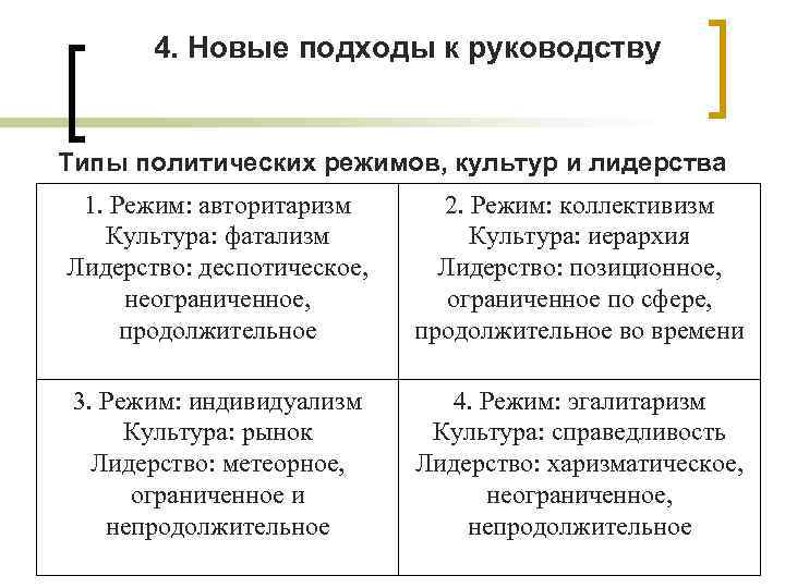 4. Новые подходы к руководству Типы политических режимов, культур и лидерства 1. Режим: авторитаризм
