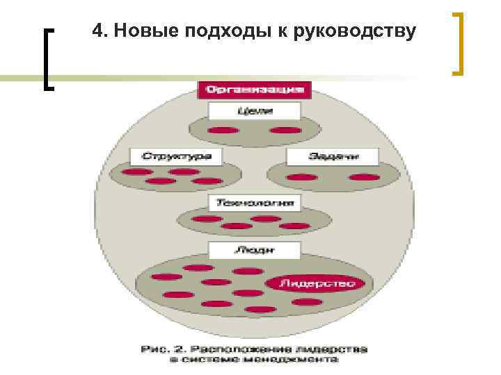 4. Новые подходы к руководству 